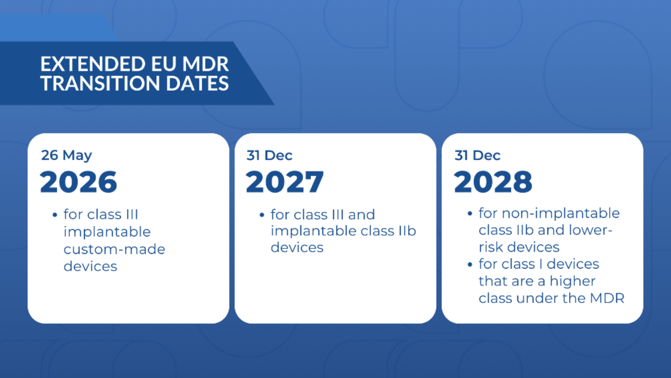 Extended EU MDR Transition Dates